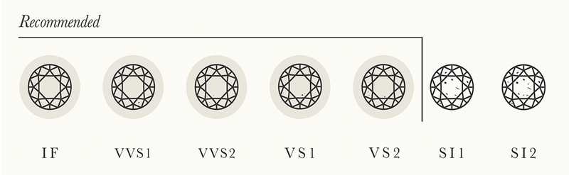 Lab Diamond 4cs The 4 Cs of Lab-Grown Diamonds | Created Rings